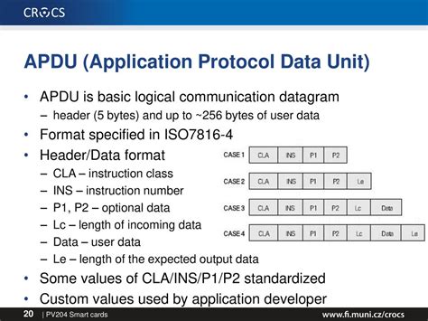 apdu application protocol data